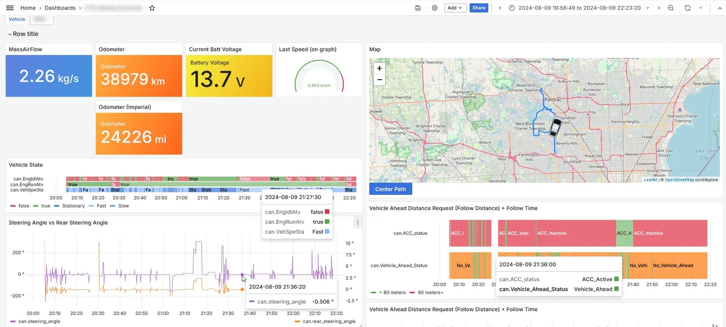 Grafana dashboard with a vehicle selector, stat tiles, a vehicle state timeline, steering angle time series and a trip map